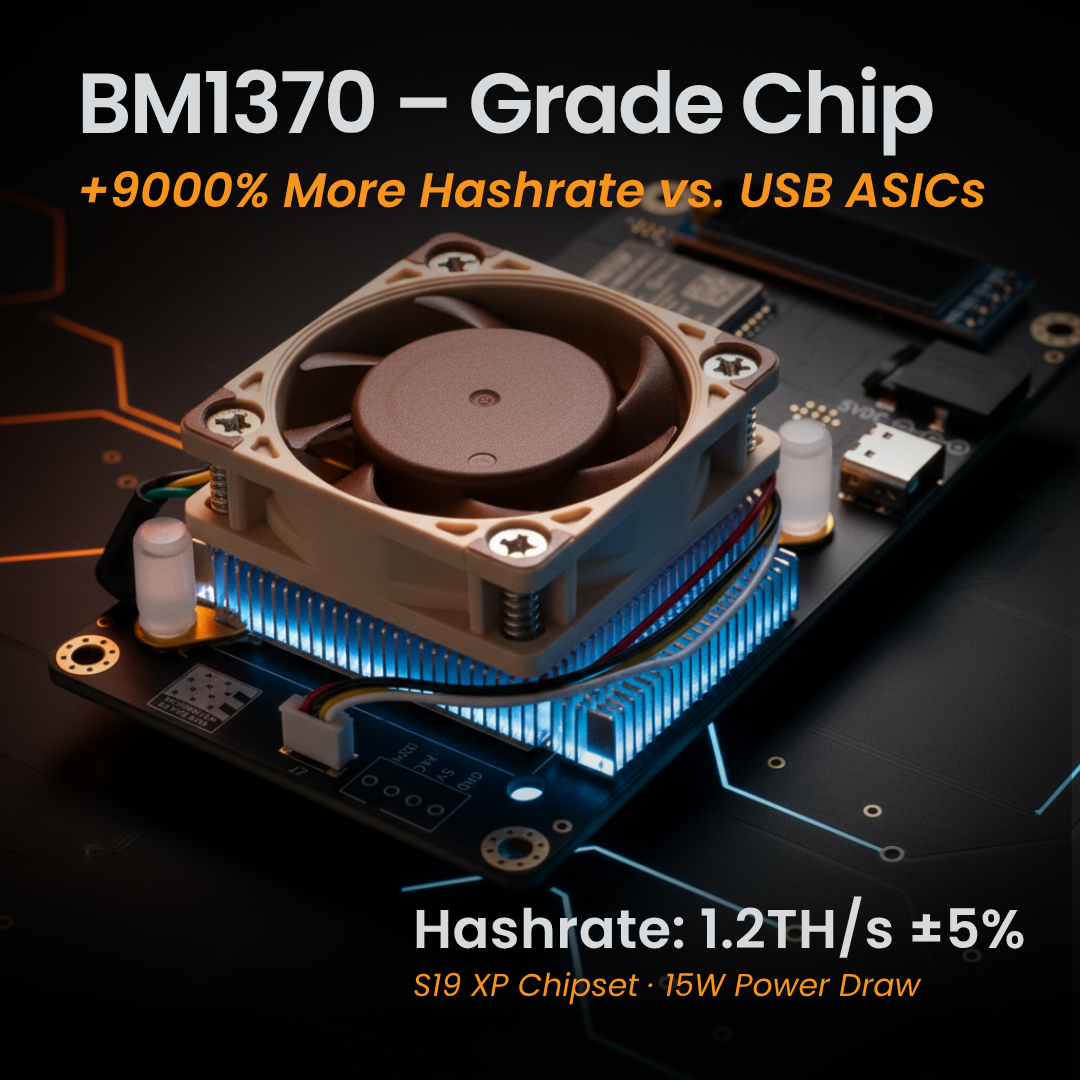 Bitaxe Hyper Miner (Up To 1.2TH/s)